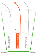 INNOVA DX Destroyer Distance Driver Disc